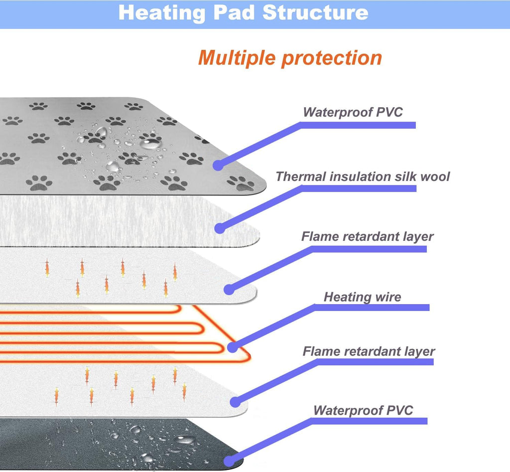 Pet Heating Pad Keep Dogs Cats Warming