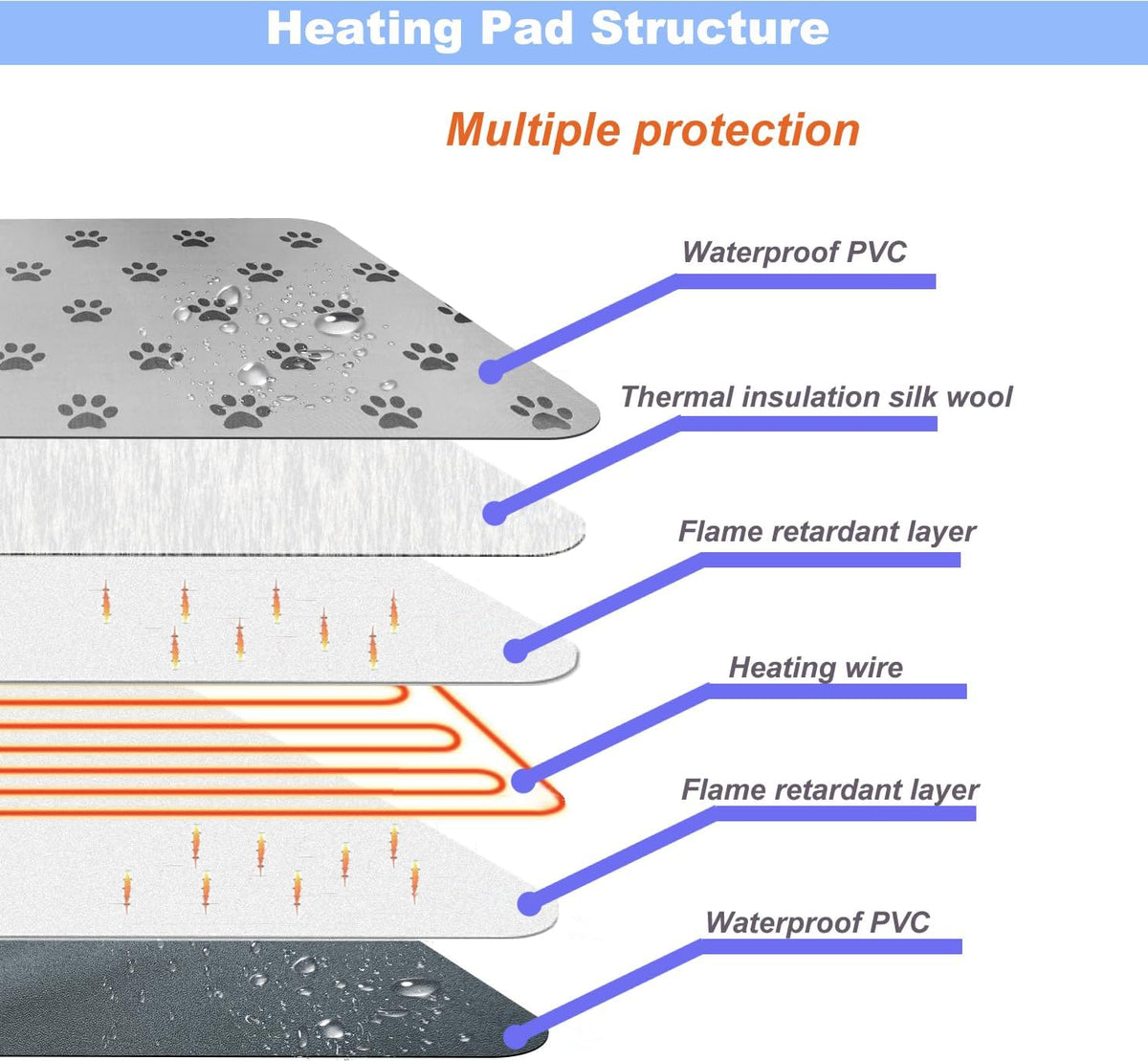 Pet Heating Pad Keep Dogs Cats Warming